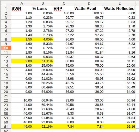 SWR